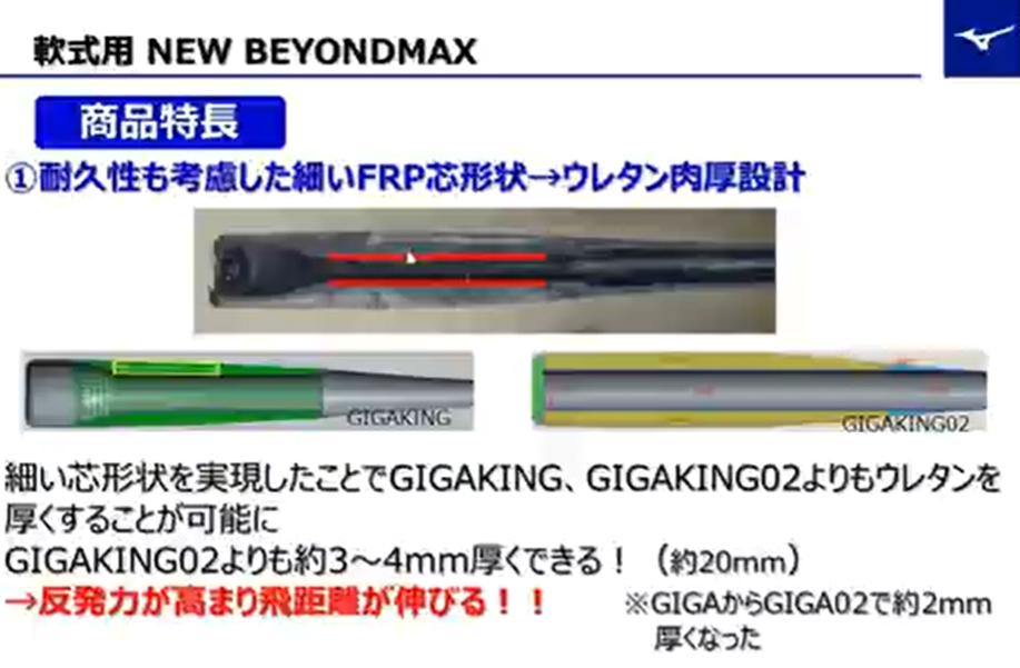 Newビヨンドマックスの特長①耐久性も考慮した細かいFRP芯形状→ウレタン肉厚設計。細い芯形状を実現したことで、ギガキング、ギガキング02よりもウレタンを厚くすることが可能に。反発係数が高まり飛距離が伸びる！