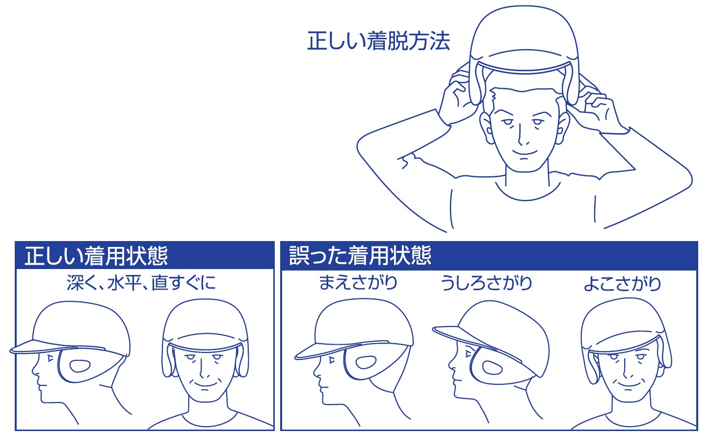 ヘルメットの正しいかぶり方