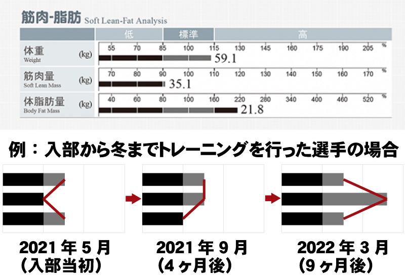 野球選手の想定結果例