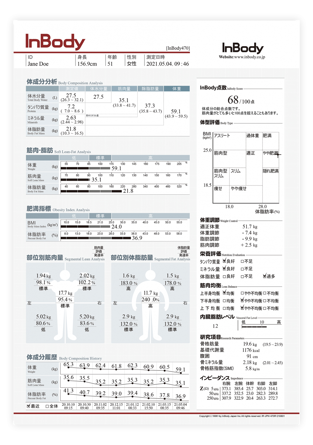 トレーニング効果測定結果表