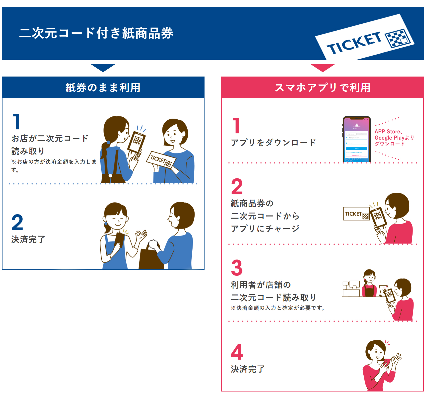 プレミアム商品券の利用方法